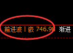 铁矿石期货：4小时高点，精准展开快速回落