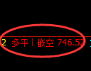 铁矿石期货：4小时高点，精准展开快速回落