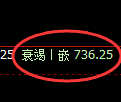 铁矿石期货：4小时高点，精准展开快速回落