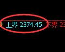 菜粕期货：试仓高点，精准展开积极回落