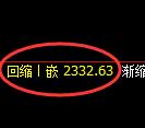 菜粕期货：试仓高点，精准展开积极回落
