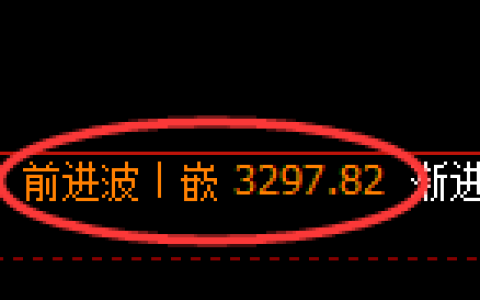 热卷期货：4小时高点，精准展开极端下行