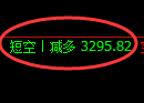 热卷期货：4小时高点，精准展开极端下行