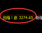 热卷期货：4小时高点，精准展开极端下行