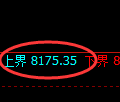 聚丙烯期货：4小时周期，精准展开振荡调整