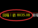 聚丙烯期货：4小时周期，精准展开振荡调整