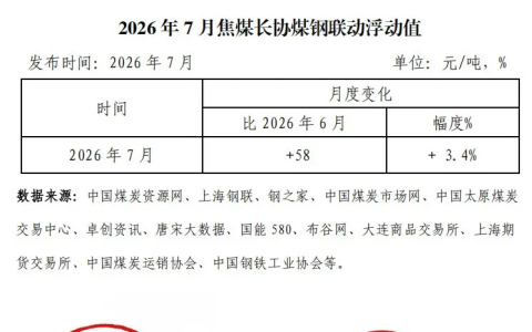 2026年7月焦煤长协煤钢联动浮动值