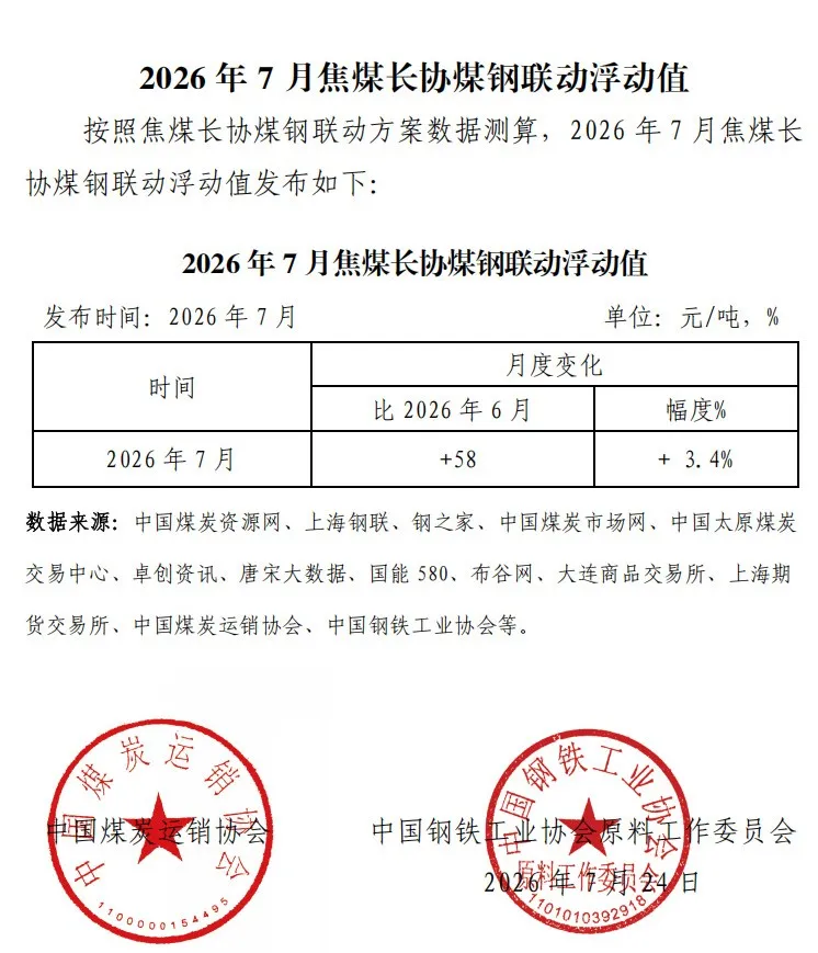 2026年7月焦煤长协煤钢联动浮动值
