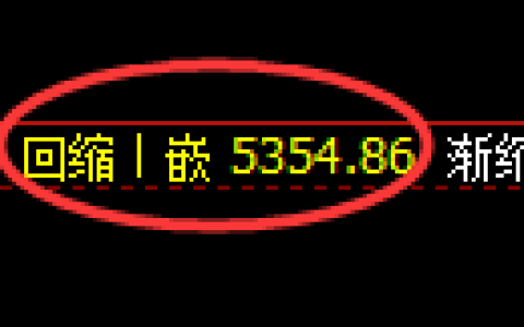 液化气期货：4小时低点，精准展开直线拉升
