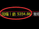 液化气期货：4小时低点，精准展开直线拉升