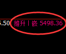 液化气期货：4小时低点，精准展开直线拉升