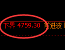 纸浆期货：4小时低点，精准展开强势回升