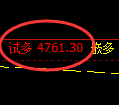 纸浆期货：4小时低点，精准展开强势回升