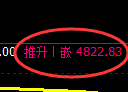 纸浆期货：4小时低点，精准展开强势回升
