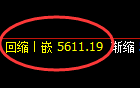 PTA期货：4小时低点，精准展开强势上行