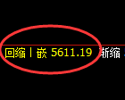 PTA期货：4小时低点，精准展开强势上行