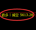 PTA期货：4小时低点，精准展开强势上行
