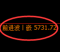 PTA期货：4小时低点，精准展开强势上行