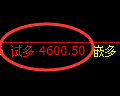 LU燃油期货：试仓低点，精准展开极端回升