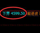 LU燃油期货：试仓低点，精准展开极端回升