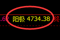 LU燃油期货：试仓低点，精准展开极端回升