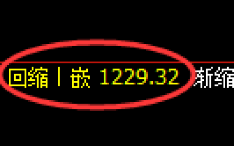 焦煤期货：4小时低点，精准展开振荡反弹