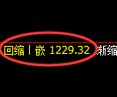 焦煤期货：4小时低点，精准展开振荡反弹