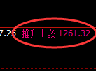 焦煤期货：4小时低点，精准展开振荡反弹