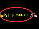 甲醇期货：4小时低点，精准展开振荡反弹