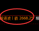甲醇期货：4小时低点，精准展开振荡反弹