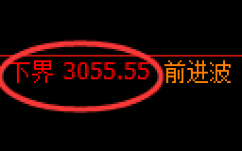 螺纹期货：4小时低点，精准展开振荡回升