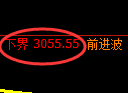 螺纹期货：4小时低点，精准展开振荡回升