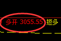 螺纹期货：4小时低点，精准展开振荡回升