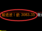 螺纹期货：4小时低点，精准展开振荡回升