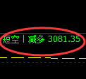 螺纹期货：4小时低点，精准展开振荡回升