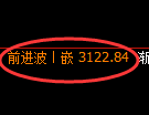 豆粕期货:试仓低点,精准展开振荡修正