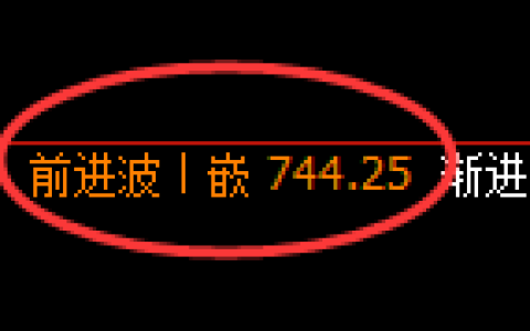 铁矿石期货：4小时高点，精准展开冲高回落