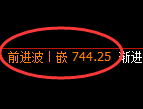 铁矿石期货：4小时高点，精准展开冲高回落