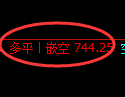 铁矿石期货：4小时高点，精准展开冲高回落