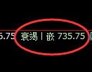 铁矿石期货：4小时高点，精准展开冲高回落