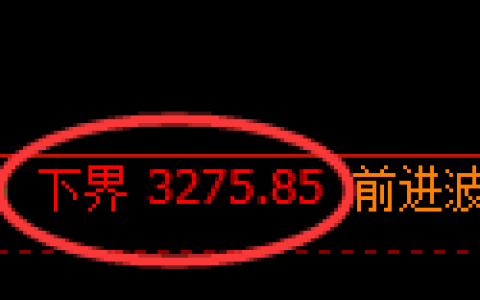 热卷期货：4小时低点，精准展开积极 反弹