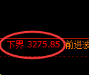 热卷期货：4小时低点，精准展开积极 反弹