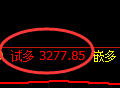 热卷期货：4小时低点，精准展开积极 反弹