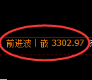 热卷期货：4小时低点，精准展开积极 反弹
