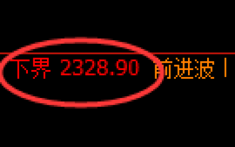 菜粕期货：4小时周期，精准展开振荡修正