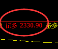 菜粕期货：4小时周期，精准展开振荡修正