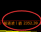 菜粕期货：4小时周期，精准展开振荡修正