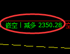 菜粕期货：4小时周期，精准展开振荡修正