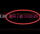 豆粕期货:4小时高点,精准展开快速回落