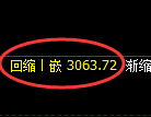豆粕期货:4小时高点,精准展开快速回落
